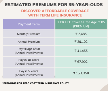 life insurance premiums