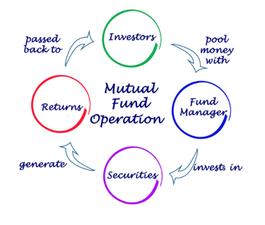 mutual funds definition