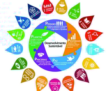 Sustentabilidade - Sustence