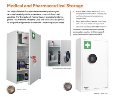Medical Cabinets Malta