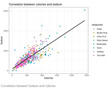 data analysis