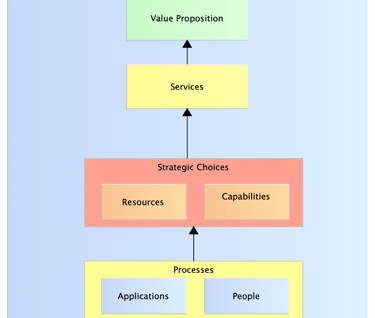 Business Model