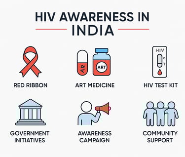 HIV-awareness-in-India-Icons-of-red-ribbon-ART-medicine-HIV-test-kit-government-initiatives-awarenes