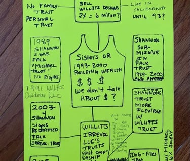 Unfortunately for the Willitts Gang Shannon Falk lived to tell the tale