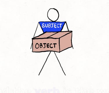 english grammar lessons online
