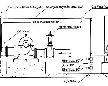 Yangın Pompası Bağlantı Şeması