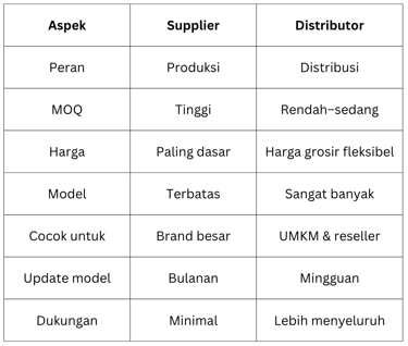 Tabel Perbandingan Singkat Distributor vs Supplier