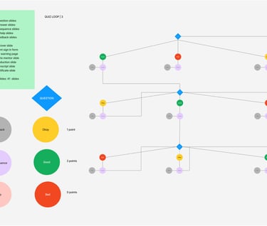 a diagram of a branching structure