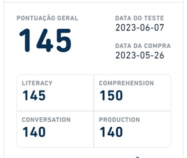 Pontuação do Duolingo English test do Professor de Inglês para conversação Peter Vanderlind