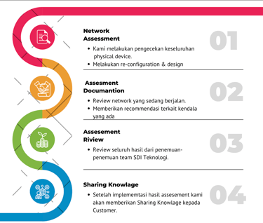jasa assessement sdi teknologi