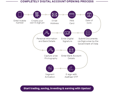 Upstox_Account_Opening_Process