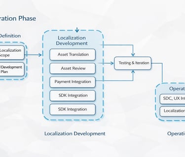 Professional Localization Services by a Localize Translation Company in China