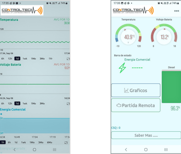 Dashboard celular Controltec