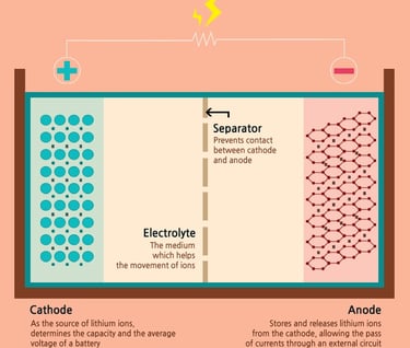 Batarya (akü) hakkında bilgiler, batarya seçerken nelere dikkat edersiniz, akü seçimi, solar batarya