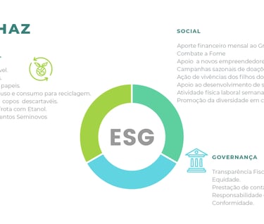 ESG ZHAZ Soluções