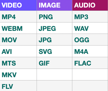 Formats de medias supportes import animation