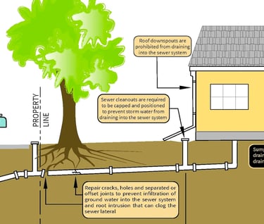 تسليك المجاري بالدمام
