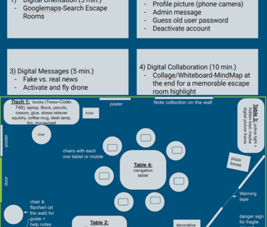 a map of the escape room with description of various tasks in it