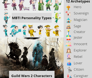 a summary of different characters from different resources like the MBTI personality types, etc