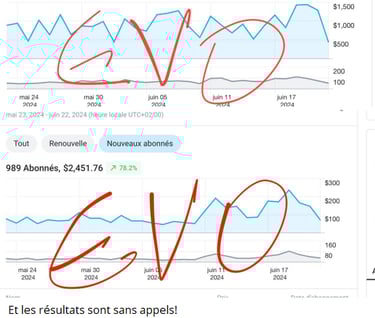 résultats agence onlyfans