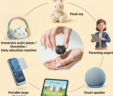 AI Toy Module Manufacturer in China