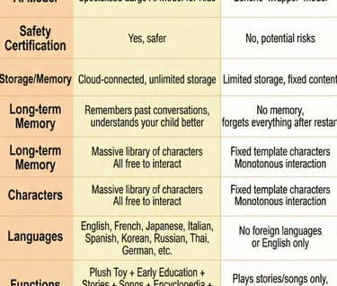 AI Toy Module Manufacturer in China