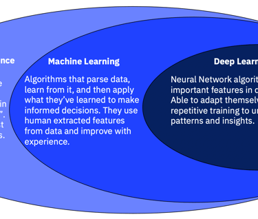 machinelearning