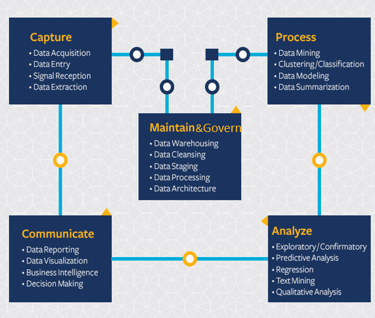 datasciencelifecycle
