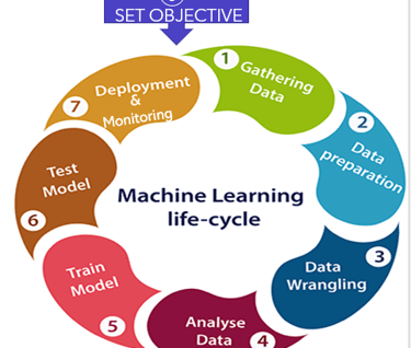 MLLifeCycle
