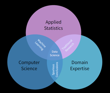 datascience