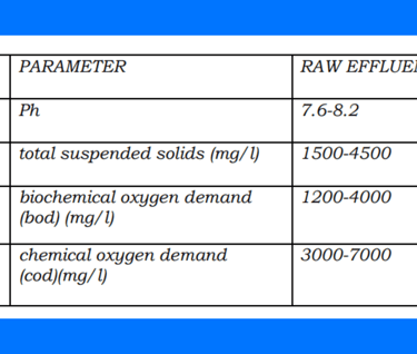 TABLE 3 - Typical Characteristics of Slaughter House wastewater