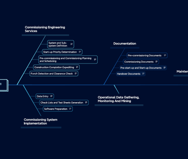 Orizen's Commissioning Services