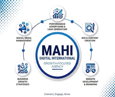 Mahi Digital International infographic showing SEO, social media management, and website development services.