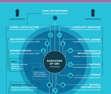 Actor map of the IPSSJ programme