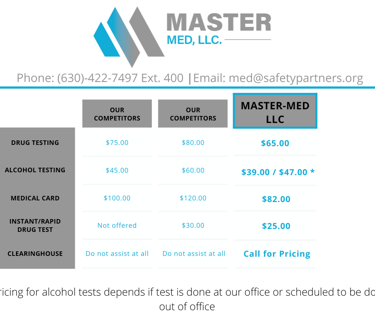 Master-Med LLC Pricing