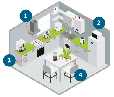 points d'attention pour adaptation de cuisine senior