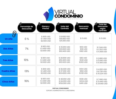 Valor contrato Asistente Virtual 