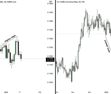 Paramètre SMT Divergence