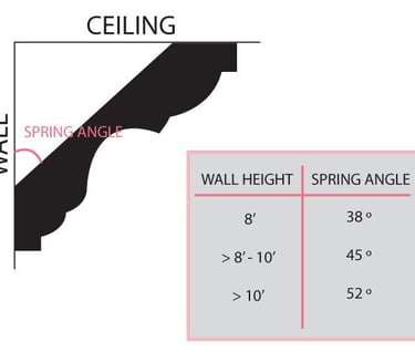 crown molding spring angle diagram