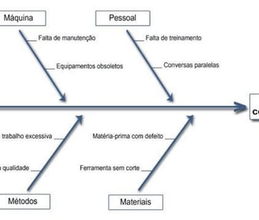 Diagrama de Ishikawa