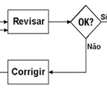 Ciclo da Qualidade