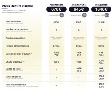 Planche de services - Packs d'identité visuelle