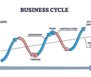 IB Economics The Business Cycle 2
