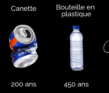 Durée de vie des déchets dans la mer
