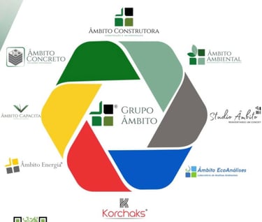 Diagrama do Grupo Âmbito mostrando integração entre engenharia, concreto, ambiental e análises labor