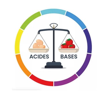 acid-base equilibrium