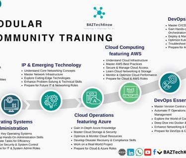 Modular Community Training BAZngtechKnow 