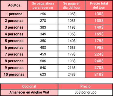 Precios Tour 1 día en Angkor