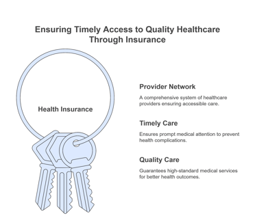 key benefits of health insurance infographics