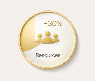 Бизнес-План сокращает используемые ресурсы на 30%